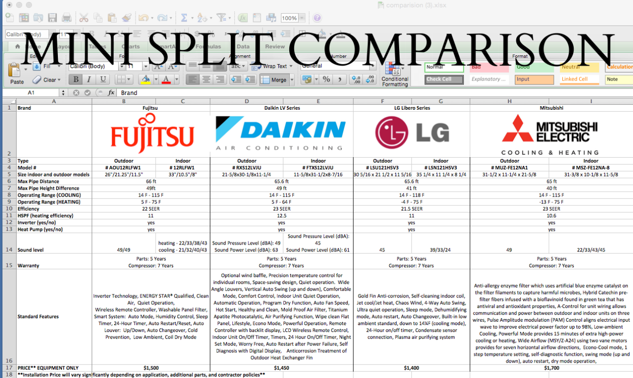 Mitsubishi vs daikin comparison split aircon ultimate guide air brief multi electric systems
