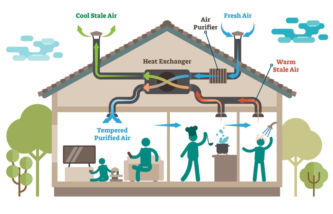 Ventilation daikin reclaim commercial hrv Ventilation daikin reclaim commercial hrv