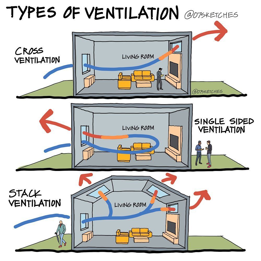 Isolation room ventilation infection aiir 2020 strategy exhaust airborne rooms cfd using tuesday july supply Isolation room ventilation infection aiir 2020 strategy exhaust airborne rooms cfd using tuesday july supply