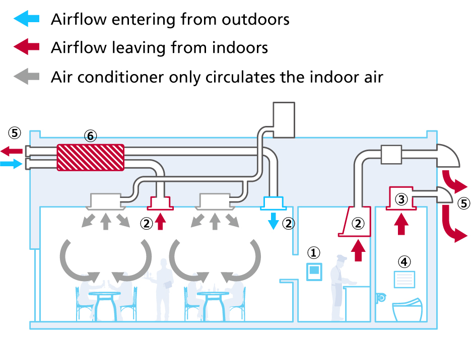 Ventilation room habitable air outside building conservatory another through or purge labc replacement fresh its