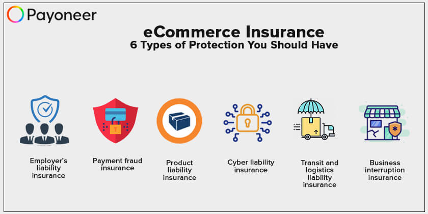 Insurance ecommerce reasons retailers purchase today failures service