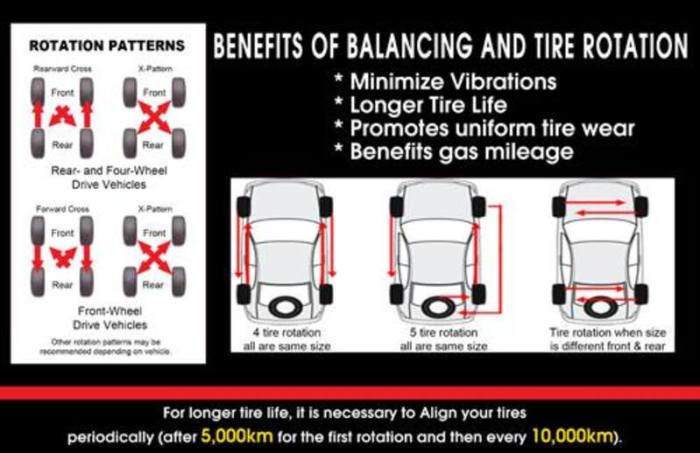 How Often Should You Rotate Your Tires? Is Tire Rotation Really Necessary?